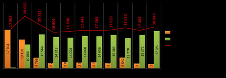 Какво се случва с чуждите инвестиции в страната Въпрос прекалено